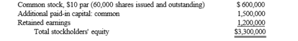 The Norman Corporation's stockholders' equity accounts have the following balances as of January 1, 2016:    Norman engaged in the following dividend transactions during 2016: March 1: Declared a 50% stock dividend on the common stock, distributable on April 10. The market price per share for the common stock was $35 on March 1.   April 10: Distributed the stock dividend declared on March 1.  June 30: Declared a 10% stock dividend on the common stock, distributable on August 5. The market price for the common stock was $38 per share on June 30.   August 5: Distributed the stock dividend declared on June 30.  December 1: A $.60 per share cash dividend was declared on the common stock, payable on January 20, 2017.  Required: Prepare the entries to record the dividend transactions for 2016. Do not record the cash dividend payment in 2017.)