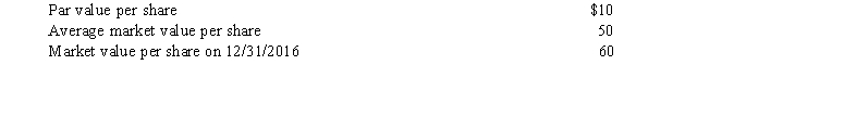 Major Corporation had 50,000 shares of common stock outstanding during 2016 with the following characteristics:    The company also has compensatory share options to purchase 5,000 shares of common stock at $40 a share during the year. The unrecognized compensation cost net of tax) related to these share options is $5 per share. Net income for the year was $60,600. Required: Compute the basic and diluted earnings per share for Major Corporation.