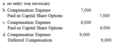 Exhibit 15-3 On January 1, 2016, Howard, Inc. granted to a key executive a fixed compensatory share option plan for 1,000 shares of $4 par common stock for $30 a share. The fair value per option on that date was $14. The service period extended through December 31, 2017. Refer to Exhibit 15-3. What entry, if any, was required on December 31, 2016?