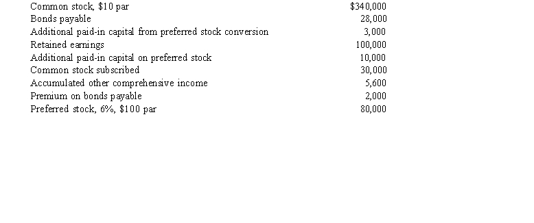 The following information is provided for Miller Corporation:    What is the amount of contributed capital for Miller Corporation? A)  $430,000 B)  $433,000 C)  $463,000 D)  $468,600