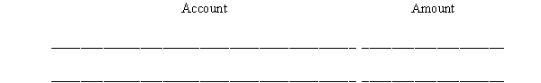 On January 1, Maxine Corp. entered into a subscription contract for 100 shares of its $20 par common stock at a price of $50 per share. The contract required each subscriber to make an immediate down payment of $10 and two $20 payments on February 1 and March 1. All the down payments were received on January 1 and all the installments due on February 1 were received on February 1. On March 1, the rest of the payments were received except the payment from one subscriber of ten shares, who defaulted. These shares were later sold for $40 per share. An amount necessary to bring the proceeds up to the total subscription price was retained and the balance of the payments received from the defaulted subscriber was returned. Required: a. List the two shareholders' equity credits in the January 1 journal entry.     b. Prepare the journal entries for the receipt of cash and the issuance of stock on March 1. c. Prepare the journal entry completing the transaction with the defaulted subscriber, after the defaulted shares were sold.