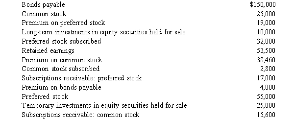 Given the following information for Jumping Johns Bounce Company:    Required: Compute the total amount of contributed capital for Jumping John's Bounce Company.