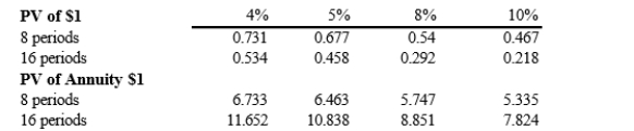 Briggs Industries, Inc. issued $900,000 of 8% debentures on July 1, 2013. The bonds pay interest semiannually on January 1 and July 1. The maturity date on these bonds is July 1, 2021. The bonds were sold to yield an effective- interest rate of 10%. Briggs incurred issuance costs of $15,000.   Requirements 1) Calculate the selling price of the bonds. 2) Prepare the journal entry for the issuance of the bonds and the issuance costs.