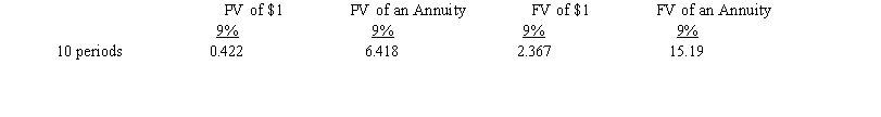 Durham, Inc. issued $500,000 of its ten-year zero-coupon bonds on January 1, 2016, to yield 9%. The effective interest method is used.    Required:  a. Compute the cash proceeds from the sale of the bond. b. Prepare the journal entry to record the sale. c. Prepare the journal entry to record interest for 2017.