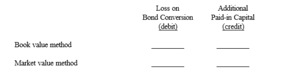 On January 1, 2016, Darth Corp. issued 50,000 of five-year, $1,000 bonds payable at 104. These bonds were each convertible into 100 shares of $10 par common stock. On January 1, 2019, Darth converted all of these bonds when the stock was selling at $11.50 a share.  Required: Complete the matrix below to indicate the amounts that would be recorded for the indicated accounts in the journal entry to record the bond conversion. Then record the journal entry for the bond conversion.  