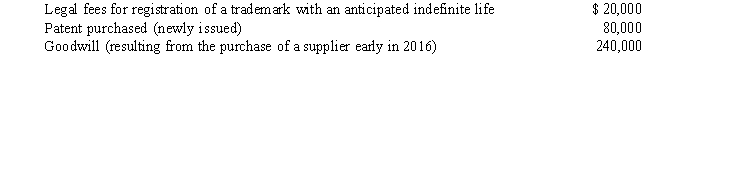 The Mario Company was organized at the end of 2015. The following items acquired on January 1, 2016, were listed by the company as intangible assets at the end of 2016:   At the beginning of 2016, Mario also purchased a research building at a cost of $275,000. The company estimates that the building will be used in numerous projects over a 20-year period. During the year, Mario spent $75,000 on research and development materials and salaries. In early January 2016, Mario purchased a patent for $75,000 that was used exclusively for a single research project conducted during 2016. Mario uses straight-line amortization over the maximum allowable periods. In addition, on July 1, 2016, Mario incurred legal fees of $25,400 to defend the new patent that had been acquired for $80,000. Mario's lawyers were successful in the defense of the patent. Required: Determine the amortization expense for intangibles for 2016. Mario calculates amortization expense to the nearest month.