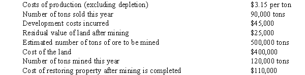 Information concerning a mine is as follows:   Required: Compute the total cost of inventory at the end of the year.