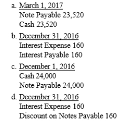 On December 1, 2016, Old Car Co. borrowed money at the bank by signing a 90-day non-interest-bearing note for $24,000 that was discounted at 8%. Which of the following entries is correct?  
