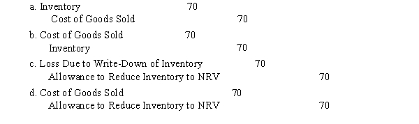 Given the following information for the Raquel Company:   Under the perpetual system, if the direct method of recording lower of cost or market is in use, which December 31, 2020 entry is correct?  
