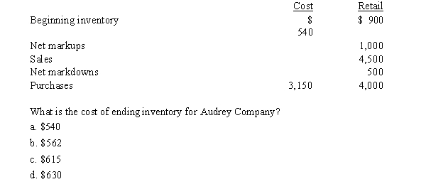 Audrey Company uses the LIFO retail inventory method and reports the following information:  