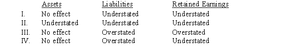The accountant for the Hilga Company recorded a purchase of merchandise on credit for the current year, but the merchandise was shipped FOB destination and did not arrive until after current year-end. Assuming a periodic inventory system, how would assets, liabilities, and retained earnings be affected on the year-end balance sheet?   A)  I B)  II C)  III D)  IV