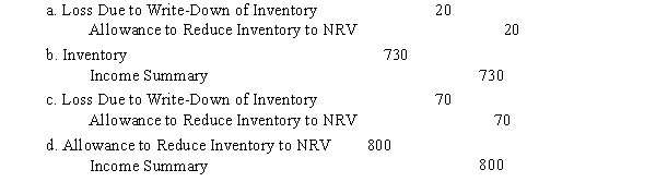 Given the following information for the Raquel Company who uses the periodic inventory system:    If the allowance method of recording lower of cost or NRV is in use, which December 31, 2020, journal entry is correct?  