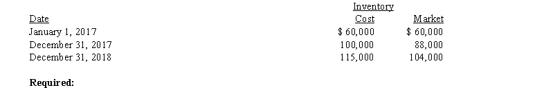 Farmington Company uses a perpetual inventory system and values its inventory at lower of cost or market. Its accounting records indicate the following information relating to inventory:   Prepare the required journal entries at December 31, 2017, and December 31, 2018, to record the inventory at lower of cost or market using the following methods:  a. Direct method b. Allowance method