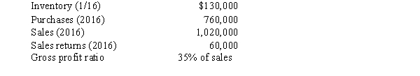 After the auditors counted the inventory of the Cracker Jack Manufacturing Co. and reviewed the accounting records something appeared to be amiss. Inventory that was counted totaled $ 295,000.   Using the gross profit method, what did the auditors estimate as the amount of the inventory that should have been on hand at December 31, 2016?