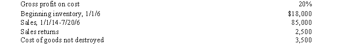 Yamachi Inc. incurred a loss from a flash flood on July 20, 2016. The following information was available from the company's accounting records:   All purchases of merchandise are on account. The accounts payable balance on January 1, 2016, was $16,500, and cash paid to suppliers during 2016 to the date of the flood loss was $60,000. Purchase discounts taken during the period were $1,200. The unpaid purchase invoices as of July 20, 2016, totaled $35,050. The accounts payable account is used only to record purchases of merchandise. Required: Using the gross profit method, compute the amount of the loss from the flash flood. Hint: The accounts payable account must be analyzed to determine purchases.)