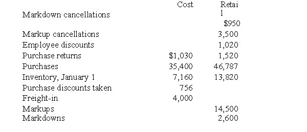 Given the following information for Miller, Inc.:   Sales 56,700 Required:  a. Determine the inventory value using the retail inventory method and the FIFO cost flow assumption. Round off any decimals to two places. b. Determine the inventory value using the retail inventory method and the lower of average cost or market cost flow assumption.