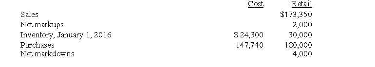 Dahlia adopted the dollar-value LIFO retail inventory method on January 1, 2016. The following information for 2016 was taken from the company's records:   The price index on January 1, 2016, was 100. On December 31, 2016, it was 105. Required: Compute the inventory value for December 31, 2016.