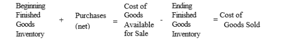 The cost of goods sold model for a manufacturer is: