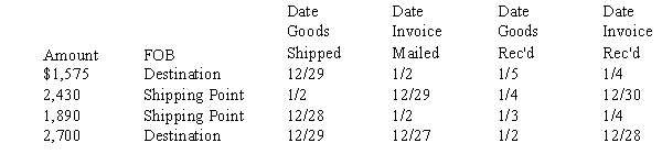 <strong>Near the end of 2016, Spruce Co. made the following purchases. The months involved in all cases are December 2016 and January 2017. What amount of the above purchases should be included in Spruce's inventory at December 31, 2016?</strong> A) $1,575 B) $1,890 C) $4,320 D) $4,575
