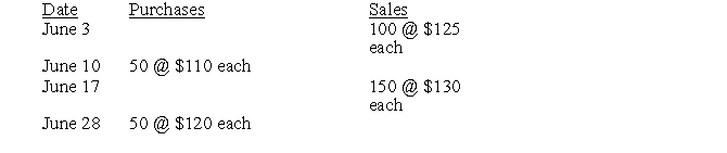 <strong>On June 1, Dollar Hardware, Inc. had an inventory of 300 gas grills costing $100 each. Purchases and sales during June are as follows: What is the cost of Dollar's inventory on June 30 using the FIFO method?</strong> A) $15,000 B) $16,000 C) $16,500 D) $18,000