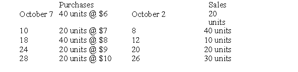 <strong>La Grange, Inc. reported sales of $1,200 in October and a gross profit of $370. The company had an October 1 inventory of 60 units that had a total cost of $300. October purchases and sales were as follows: La Grange, Inc., must use</strong> A) LIFO perpetual B) FIFO C) weighted average D) LIFO periodic