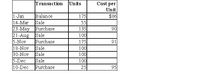 The following data has been provided by Lee Company regarding its inventory purchases and sales throughout the year.    Required: Compute the cost of goods sold and ending inventory using the perpetual inventory system for the FIFO cost flow assumption.