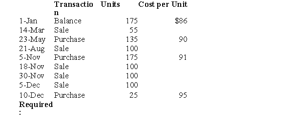 The following data has been provided by Lee Company regarding its inventory purchases and sales throughout the year.    Compute the cost of goods sold and ending inventory using the perpetual inventory system for the LIFO cost flow assumption.