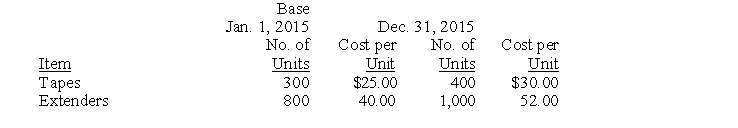 The information below is provided for the only two inventory items held by Hammond, Inc.:    The company uses double-extension dollar-value LIFO with only one pool. Required:  a. Calculate the cost index for 2015. Round to the nearest hundredth for decimals. b. Calculate the December 31, 2015 ending inventory for Hammond using dollar-value LIFO. Round to the nearest dollar.