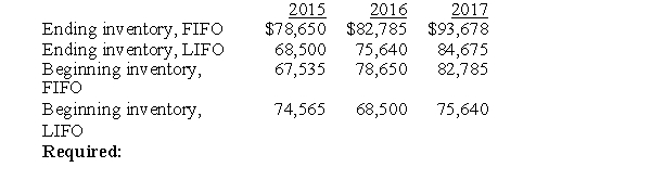 Richardson's Flower Depot uses FIFO for internal reporting purposes and LIFO for financial and income tax purposes. At the end of 2017, the following information was obtained from the inventory records:   1) Prepare the necessary entry to convert to LIFO at the end of 2017. 2) How much would Richardson's cost of goods sold differ in 2017 if it used FIFO for external reporting?