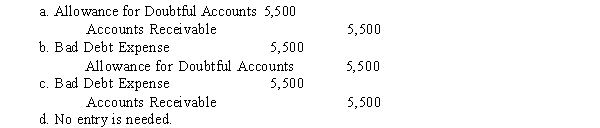 Under the allowance method of recording bad debts, which of the following entries, if any, would be made to write off actual uncollectible accounts of $5,500?  