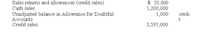 Based on the following information:   If bad debts are estimated to be 3% of net credit sales, the adjusting entry to recognize uncollectible accounts will include a debit to expense for A)  $76,020 B)  $75,270 C)  $76,050 D)  $75,300