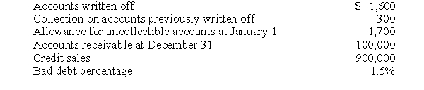 Freeman Corporation estimates uncollectible accounts using a percentage of outstanding accounts receivable. After the year-end adjustment for bad debt expense was made, the company's records reflected the following information:   The bad debt expense for the year was A)  $1,100 B)  $1,400 C)  $1,500 D)  13,500