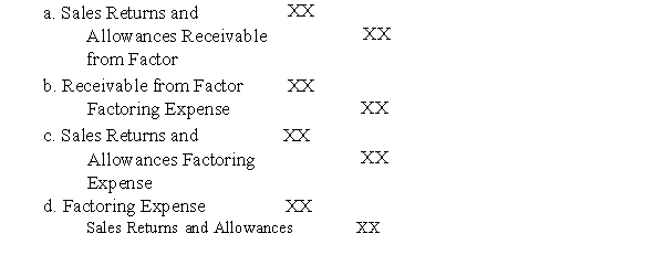 What journal entry format is appropriate if sales returns and allowances occur on factored accounts?  