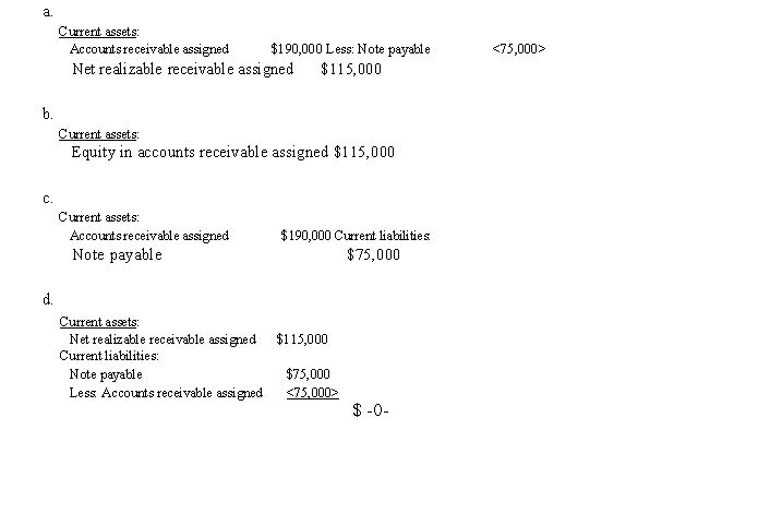 O'Tole Co. reports assigned accounts receivable of $190,000 that relate to an unpaid note payable of $75,000. Correct balance sheet disclosure is  