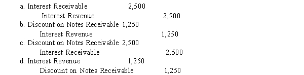 On October 1, Robins's Online Sales sold goods for $50,000 and accepted a six-month noninterest-bearing note. Current interest rates were 10%. The December 31 adjusting entry should be