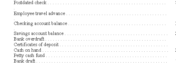 Based on the following information as of December 31:   Required: Compute the total amount that will appear for current assets on the December 31 balance sheet.