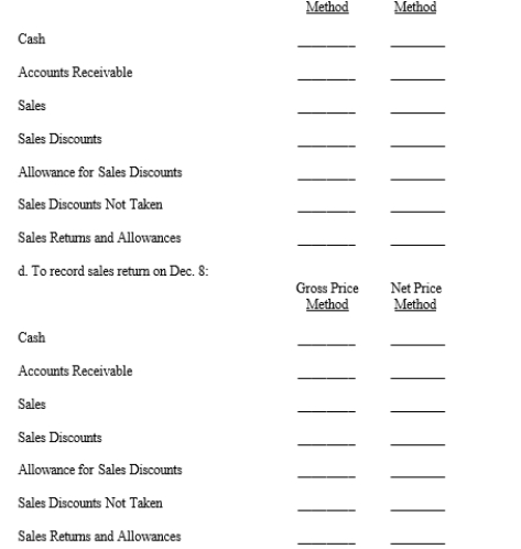 The following are transactions of the Morrison Company: a. On November 5, sold merchandise on account for $46,000 with terms of 3/15, n/30. b. On November 20, payment was received on $32,000 worth of merchandise sold on November 5. c. On December 5, further collections were made on $8,000 of merchandise sold on November 5. d. On December 8, merchandise sold for $4,000 on November 5 was returned by the purchaser and credit was granted by Morrison Company. Required: Consider the journal entry required for each transaction a-d. In the spaces below, record the appropriate dollar amounts to be debited or credited on the appropriate line for each account under the gross price and net price methods.. Indicate that the amount is a debit or credit by placing a Dr) or Cr) after the amount. Leave spaces blank for any accounts NOT affected by a transaction.       