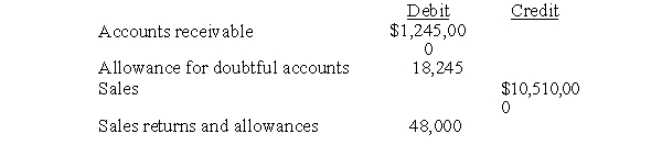 Movie Set Up Company's trial balance before adjustment included the following information:   Prepare journal entries assuming that the estimate of uncollectibles is determined by taking: 1) 3.5% of gross accounts receivable 2) 0.5% of net sales.