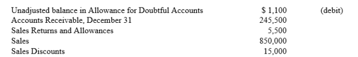 The following information is provided:   Required:  a. Prepare the adjusting entry if bad debts are estimated to be 1.5% of net sales. b. Compute the amount of the adjusting entry if bad debts are estimated to be 3% of ending accounts receivable.