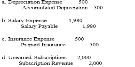 Which of the following adjusting entries would be the most likely be reversed?  