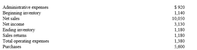 The following are selected data for the Young Company:     