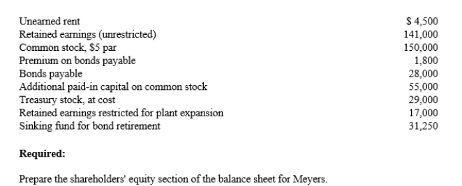 The following information has been provided by Meyers Company as of December 31, 20XX:  