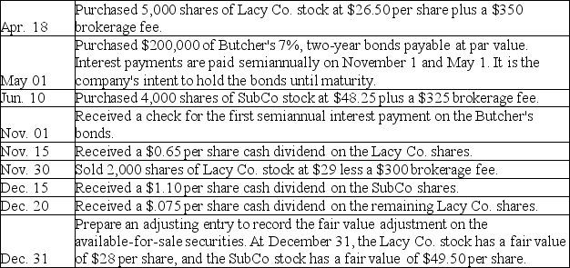 Barzetti had no investments prior to the current year.It had the following transactions involving available-for-sale and held-to-maturity securities during the year.The stock purchases are considered short-term available-for-sale securities.Prepare Barzetti's journal entries to record the transactions and events associated with the investment purchases.   