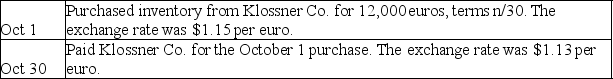 Rainier Importers purchases automotive parts from Austria.Prepare journal entries for the following transactions of Rainier.   