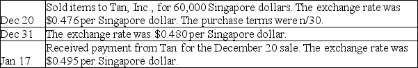 FreshFoods,Inc.sells American gourmet foods to merchandisers in Singapore.Prepare the journal entries for FreshFoods,to record the following transactions.Include any year-end adjustments.   