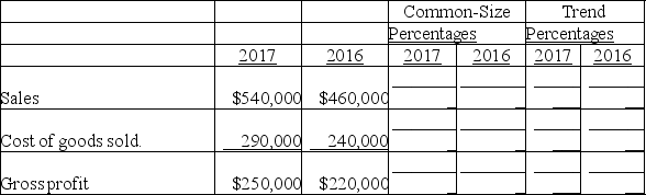 Express the following income statement information in common-size percentages and in trend percentages using 2016 as the base year.   