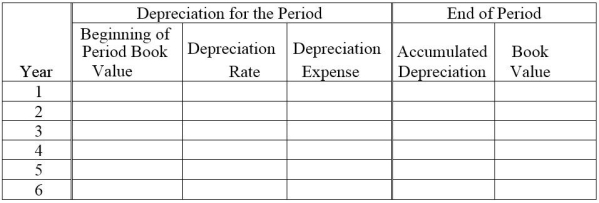 On September 30 of the current year,a company acquired and placed in service a machine at a cost of $700,000.It has been estimated that the machine has a service life of five years and a salvage value of $40,000.Using the double-declining-balance method of depreciation,complete the schedule below showing depreciation amounts for all six years (round answers to the nearest dollar).The company closes its books on December 31 of each year.  