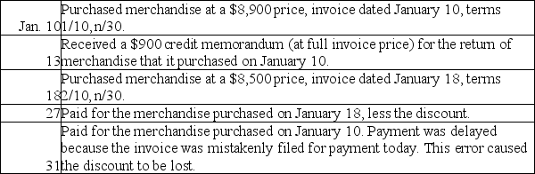 Gardener Company had the following transactions during January:     Using the net method of recording purchases,prepare the journal entries to record these January transactions.