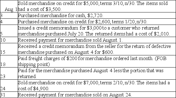 Serene Spa Sales uses the perpetual inventory system and the gross method of accounting for purchases and sales,and had the following transactions during August.     Required: Prepare the general journal entries to record these transactions.