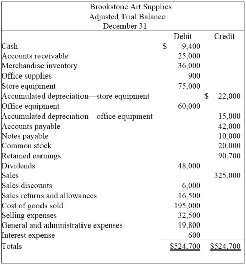 From the adjusted trial balance for Brookstone Art Supplies given below,prepare a multiple-step income statement in good form.  